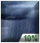 Slight Chance Showers. Chance for Measurable Precipitation 10% Slight Chance Showers. Chance for Measurable Precipitation 10%