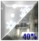 Chance Rain/Snow. Chance for Measurable Precipitation 40% Chance Rain/Snow. Chance for Measurable Precipitation 40%