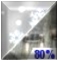 Rain/Snow. Chance for Measurable Precipitation 80% Rain/Snow. Chance for Measurable Precipitation 80%