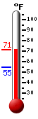 Currently 40.8�F, Max: 40.8�F, Min: 30.6�F